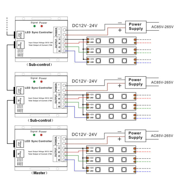 DC12V LED dimmer switch